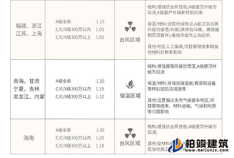 歐式風格豪華自建房B1001-簡歐風格